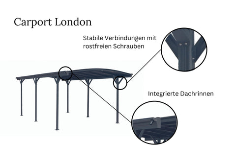 Design Carport London Aluminium Doppelstegplatten Beschichtung gegen UV-Strahlung