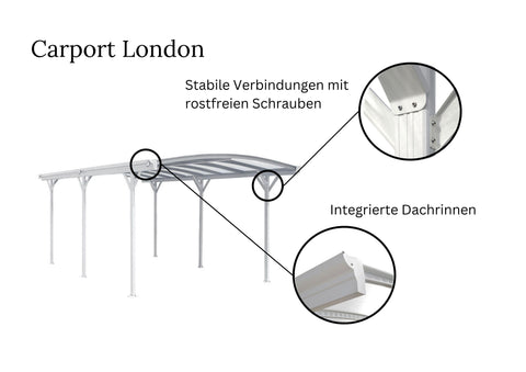 Design Carport London Aluminium Doppelstegplatten Beschichtung gegen UV-Strahlung